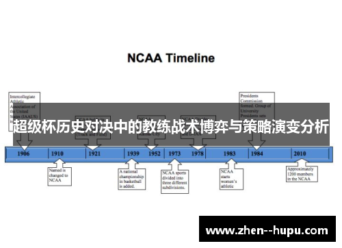 超级杯历史对决中的教练战术博弈与策略演变分析