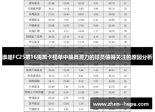 谁是FC25第16周黑卡榜单中最具潜力的球员值得关注的原因分析
