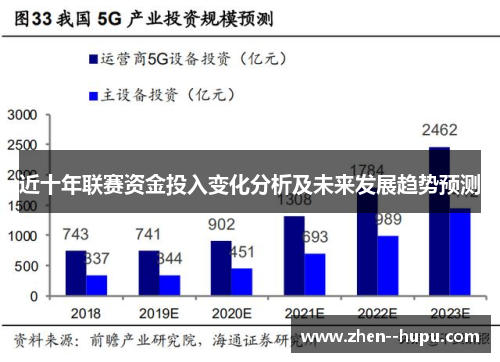 近十年联赛资金投入变化分析及未来发展趋势预测