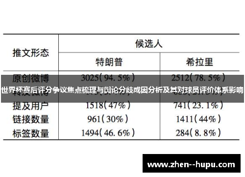 世界杯赛后评分争议焦点梳理与舆论分歧成因分析及其对球员评价体系影响