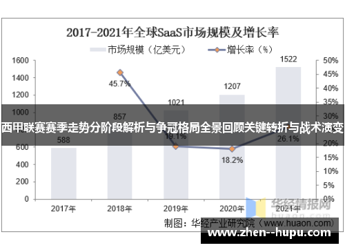 西甲联赛赛季走势分阶段解析与争冠格局全景回顾关键转折与战术演变 西甲联赛赛季走势分阶段解析与争冠格局全景回顾关键转折与战术演变